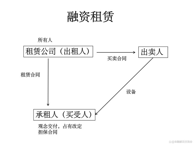 直接租赁：企业设备采购的新风向