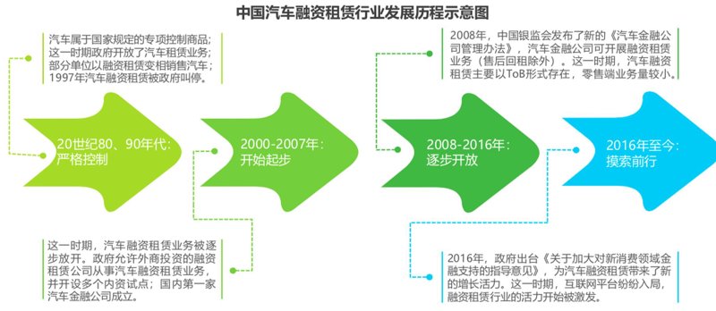 汽车融资租赁：助力更多梦想启程
