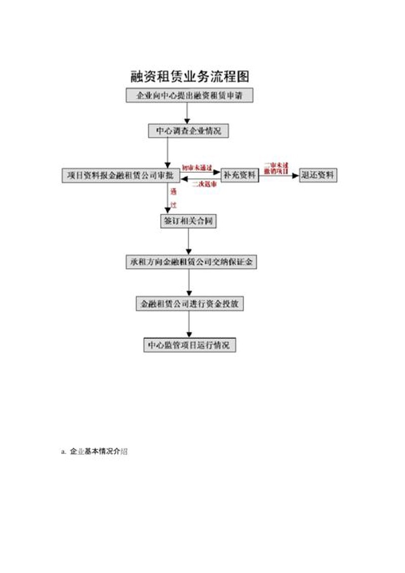 售后回租：现代企业资金链的润滑剂