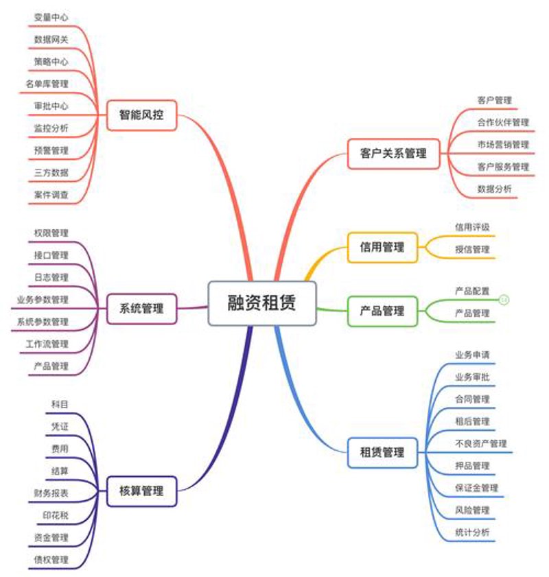 设备融资租赁：企业成长路上的金融助手
